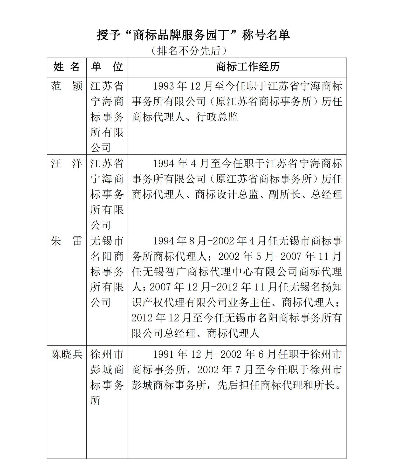 商標品牌服務(wù)園丁公示名單(1)_01.jpg